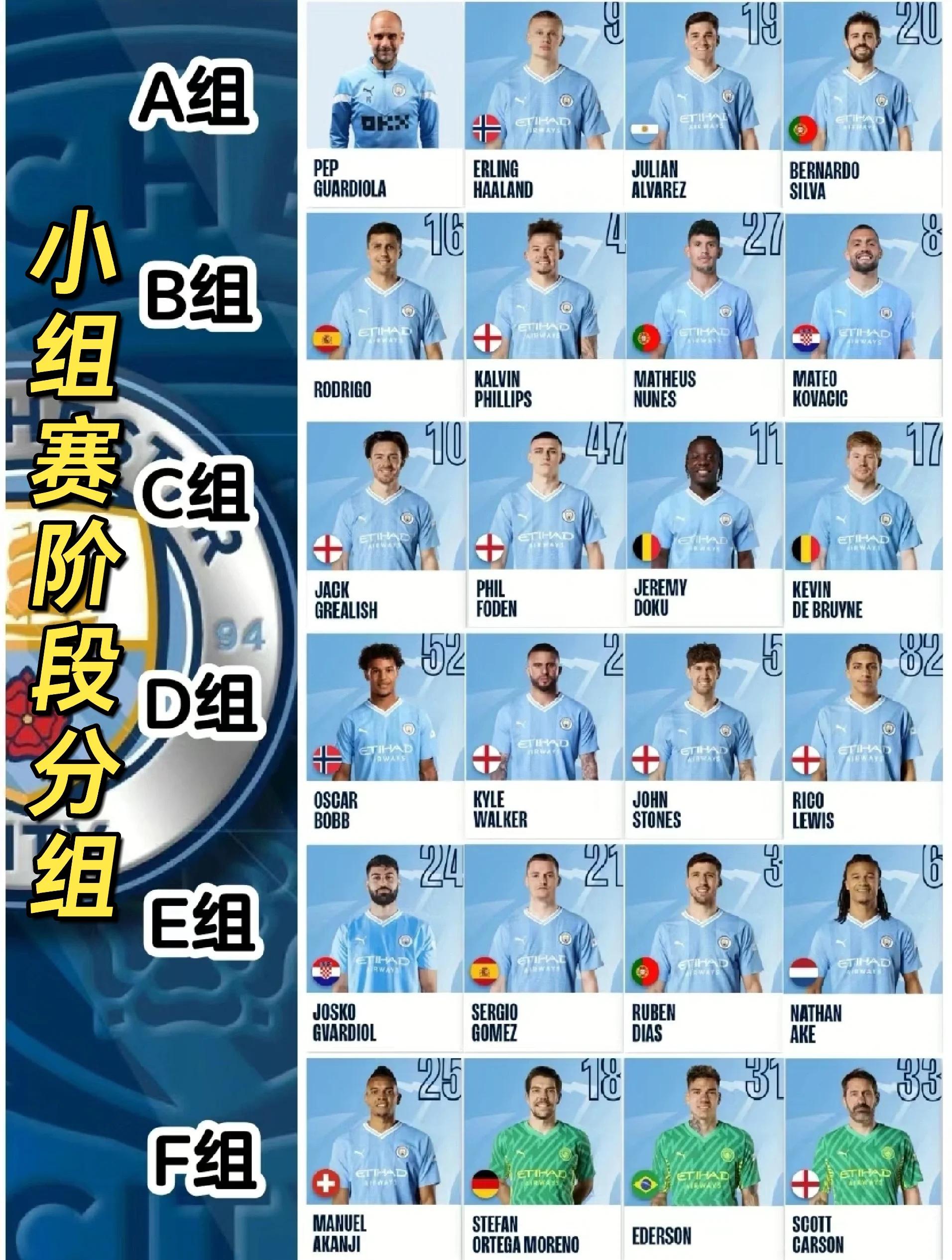 曼城锋线得分,欧洲赛场风生水起的简单介绍 曼城锋线得分,欧洲赛场风生水起的简单介绍