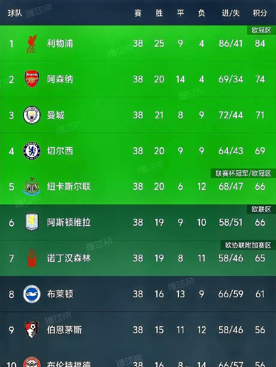 利物浦连续零封,攻坚入账领跑积分榜的简单介绍 利物浦连续零封,攻坚入账领跑积分榜的简单介绍