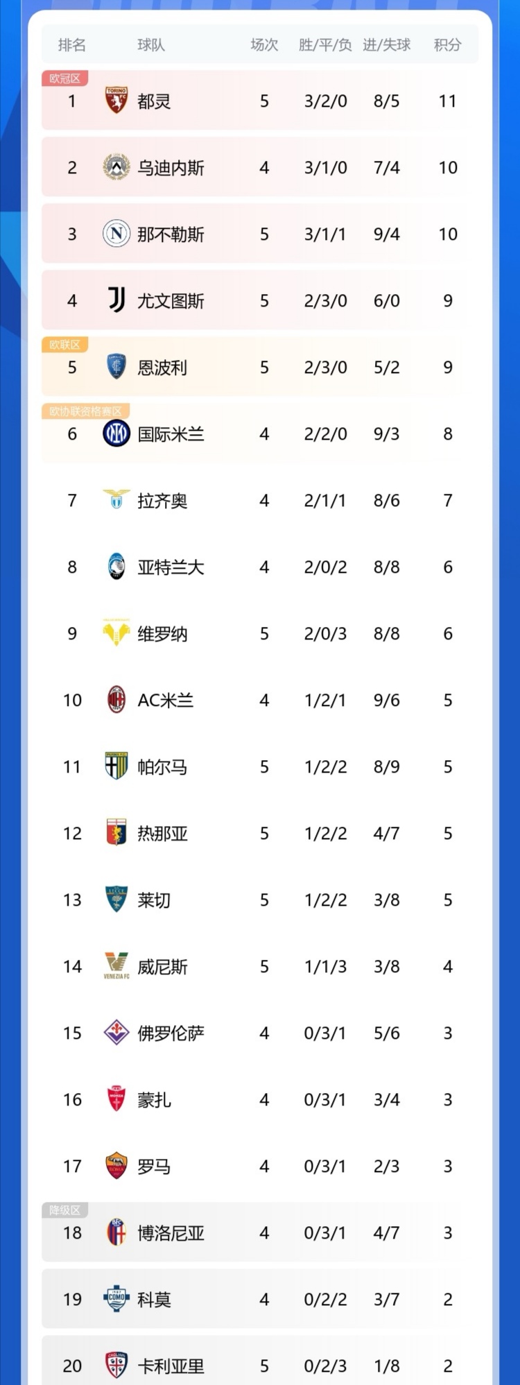 关于那不勒斯主场平局,积分榜稍有滑坡的信息 关于那不勒斯主场平局,积分榜稍有滑坡的信息