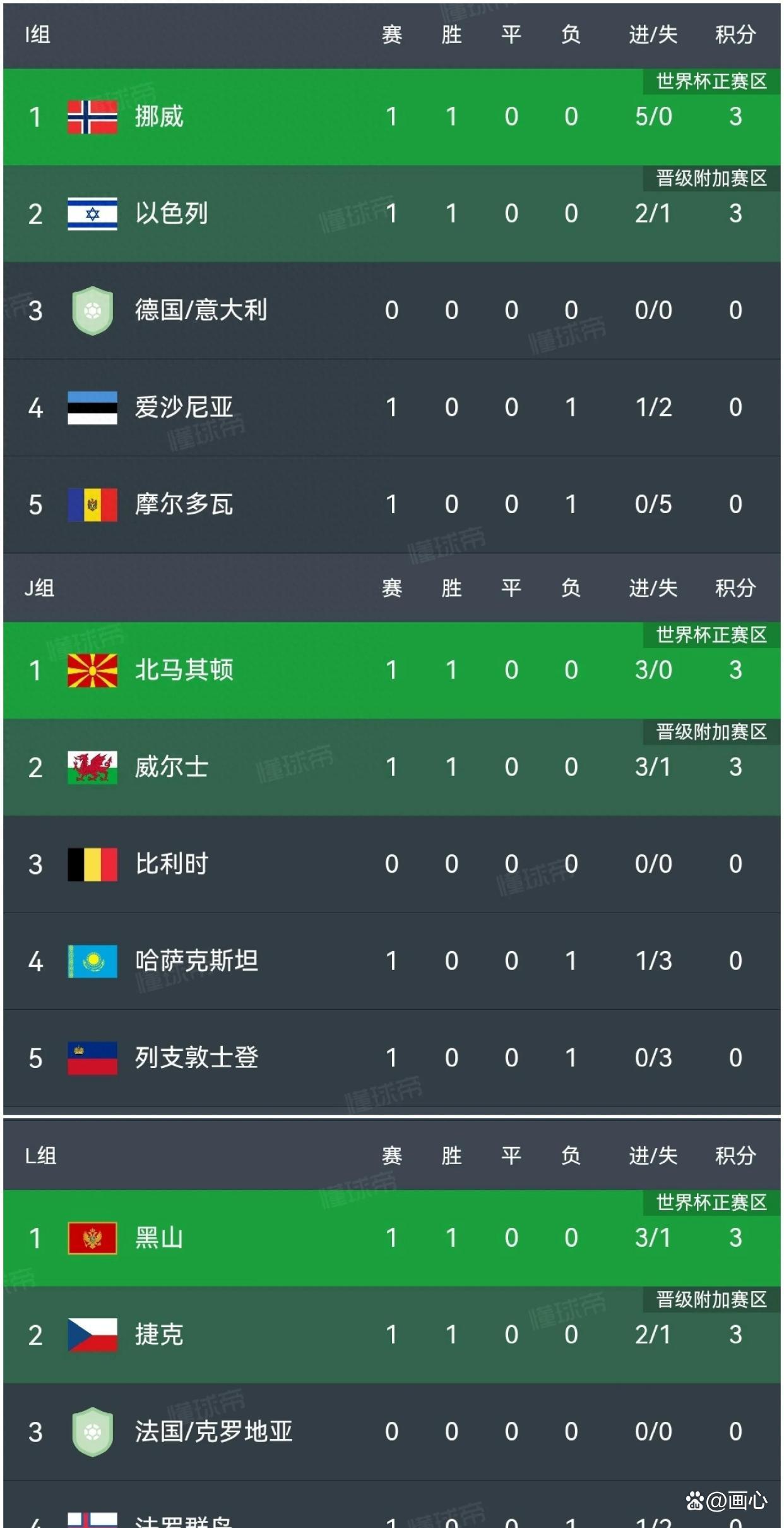 捷克逆转北马其顿,晋级欧国联八强 捷克逆转北马其顿,晋级欧国联八强