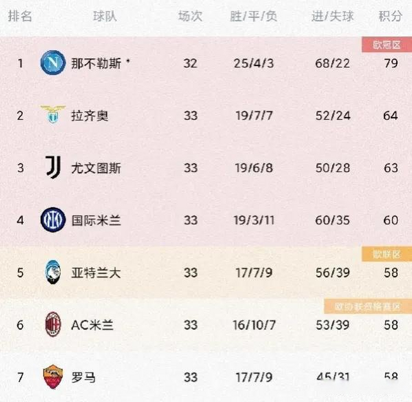 国际米兰客场大胜,稳固积分榜前四 国际米兰客场大胜,稳固积分榜前四